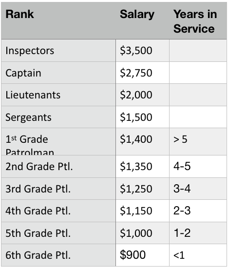 Nypd Pay Chart